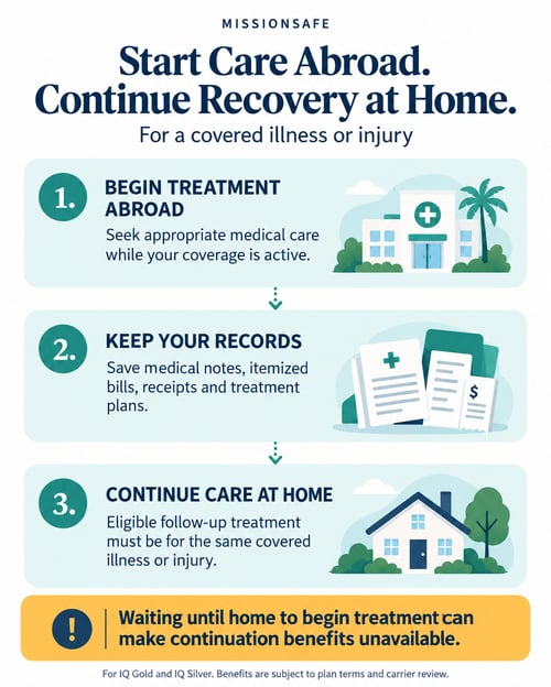 Care abroad, recovery at home