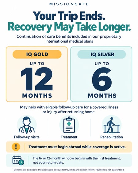 Extended care after international travel