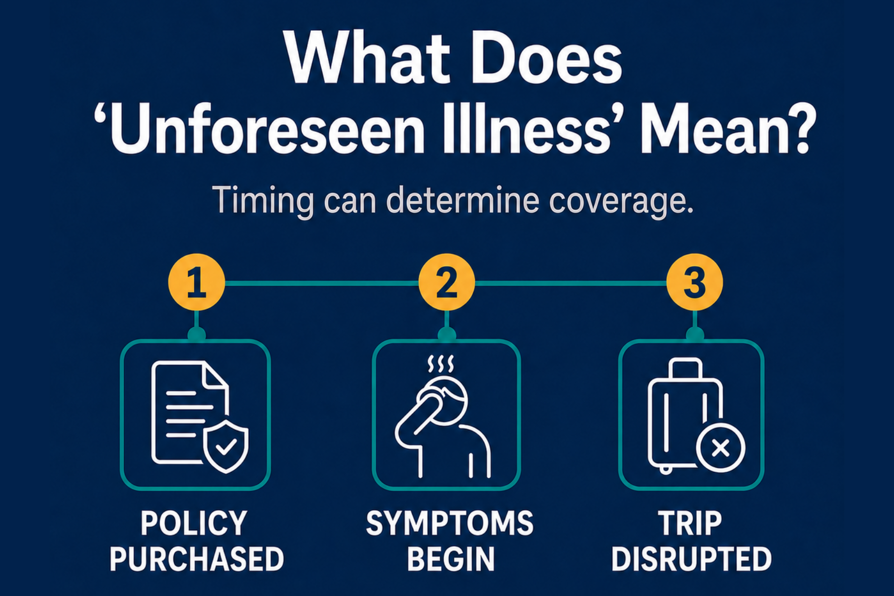 What “Unforeseen Illness” Means in Trip Cancellation Insurance
